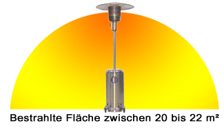Terrassenheizstrahler, Heizpilz